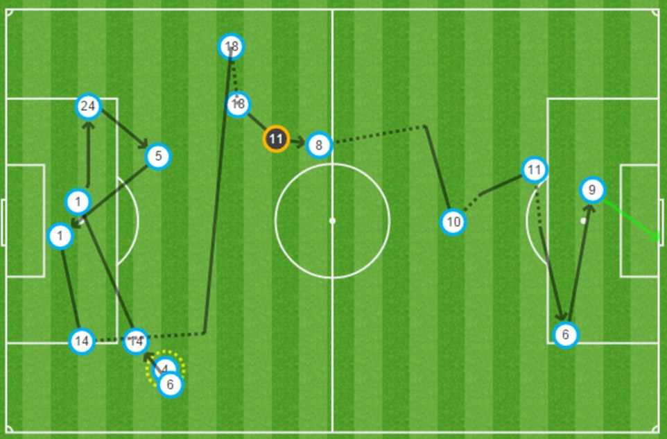 Arsenal vs Barca (16)
