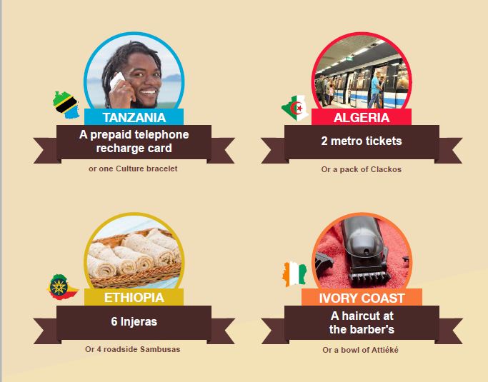 Je unaijua thamani ya Dola moja kwa nchi za Africa? - Global Publishers