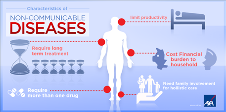 Magonjwa yasiyoambukiza (Non-Communicable Diseases)-2 - Global Publishers