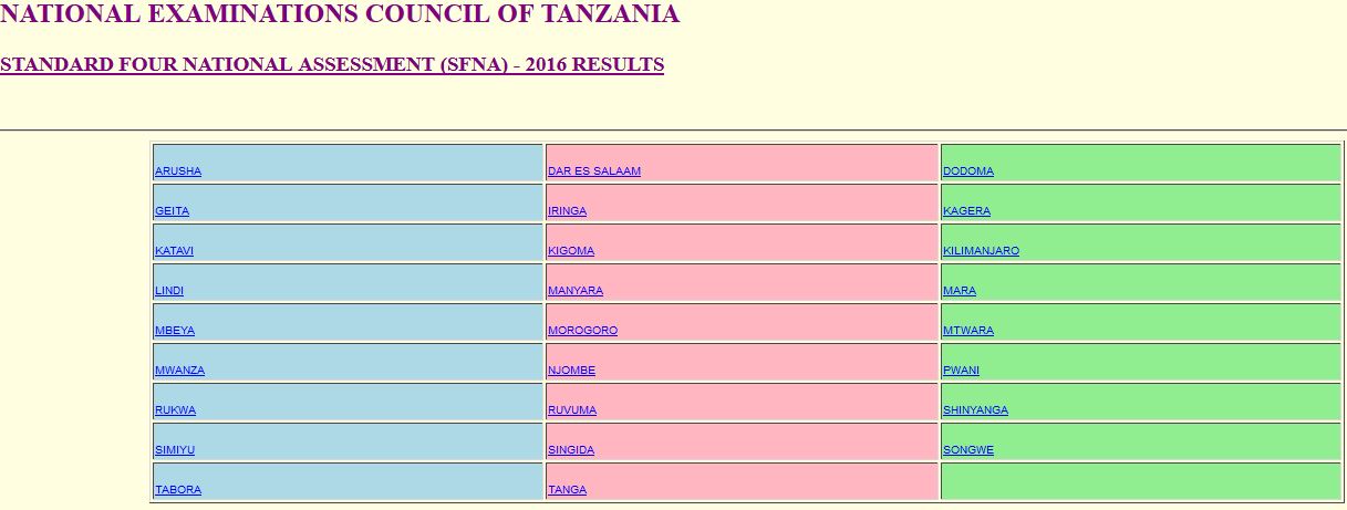 Matokeo ya Mitihani wa Taifa Darasa la Nne 2016 Yametoka, Boya Hapa Kuyatazama - Global Publishers