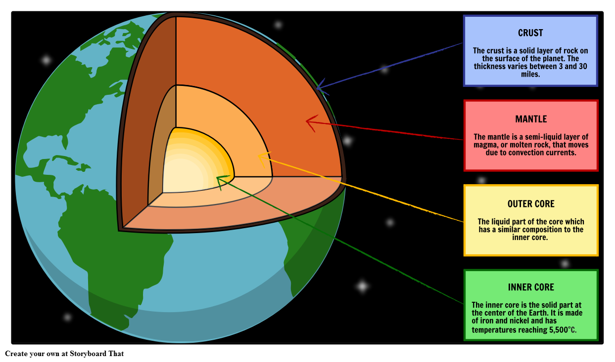 Geography for Form 3: STRUCTURE OF THE EARTH - Global Publishers