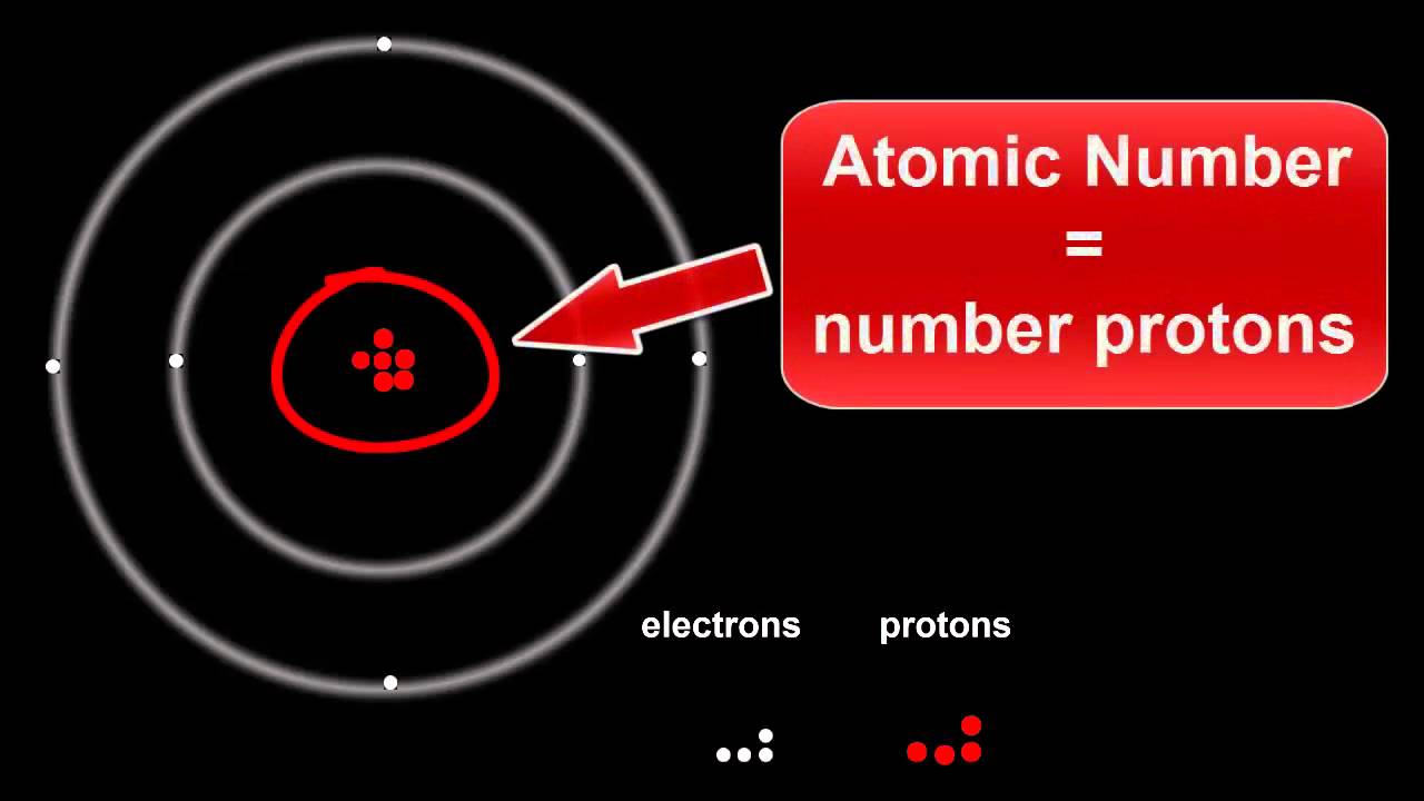 Atomic Structure: Protons, Electrons & Neutrons - Global Publishers