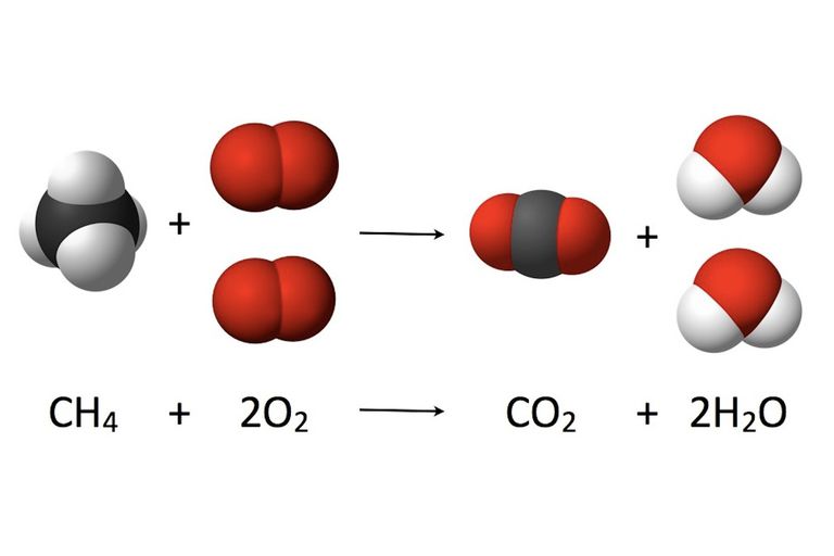 How to Balance Chemical Equations in 5 Easy Steps - Global Publishers