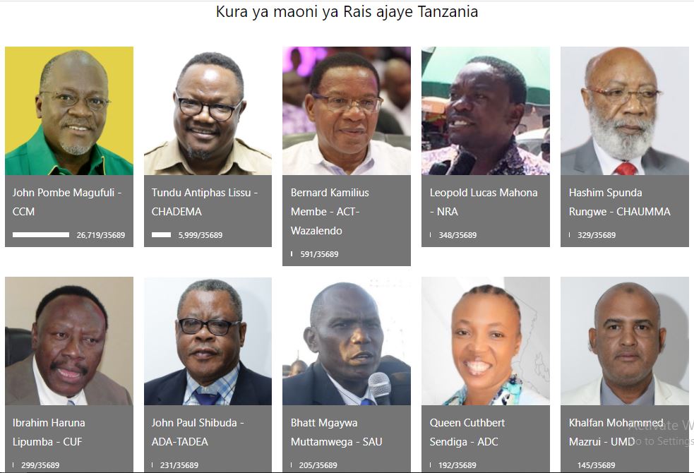 Watumiaji wa Mtandao Wamtabiria Ushindi Magufuli - Global Publishers