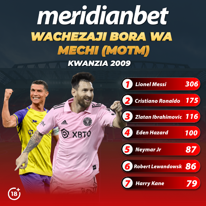 Messi, Ronaldo, Nani Mbabe wa Kuamua Mechi Uwanjani? - Global Publishers